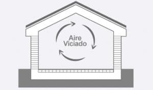 aireviciado
